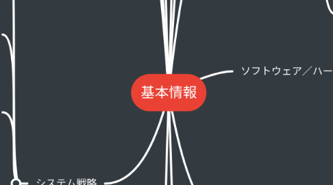 Mind Map: 基本情報
