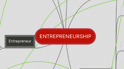 Mind Map: ENTREPRENEURSHIP