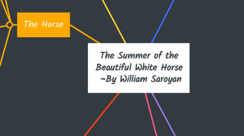 Mind Map: The Summer of the Beautiful White Horse  ~By William Saroyan