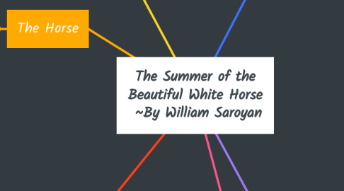 Mind Map: The Summer of the Beautiful White Horse  ~By William Saroyan