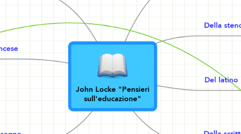 Mind Map: John Locke "Pensieri sull'educazione"
