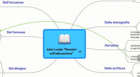 Mind Map: John Locke "Pensieri sull'educazione"