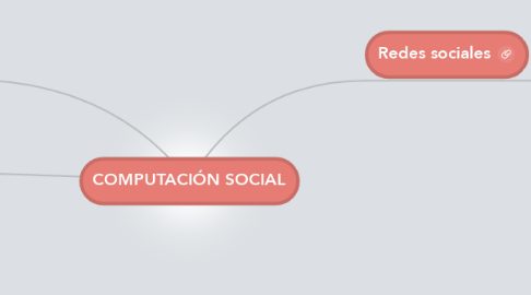 Mind Map: COMPUTACIÓN SOCIAL