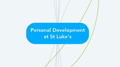 Mind Map: Personal Development at St Luke's