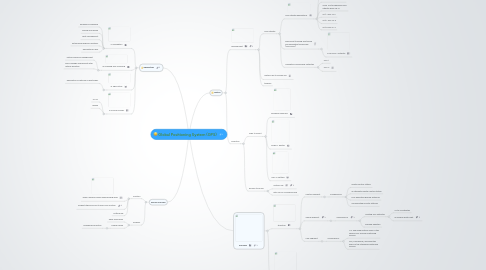 Mind Map: Global Positioning System (GPS)