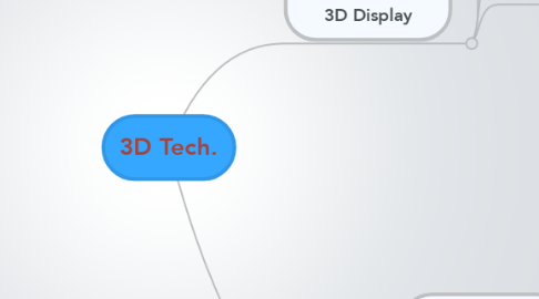 Mind Map: 3D Tech.