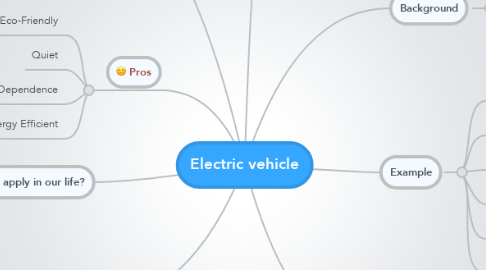 Mind Map: Electric vehicle