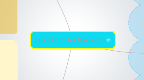 Mind Map: Innovation for the blind