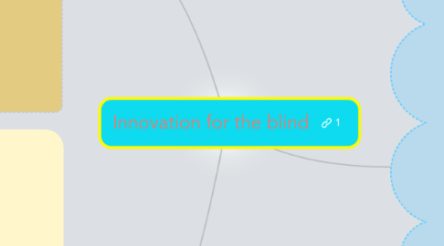 Mind Map: Innovation for the blind