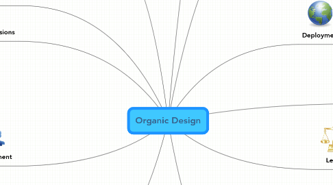 Mind Map: Organic Design
