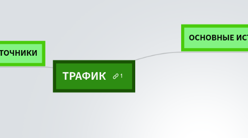 Mind Map: ТРАФИК