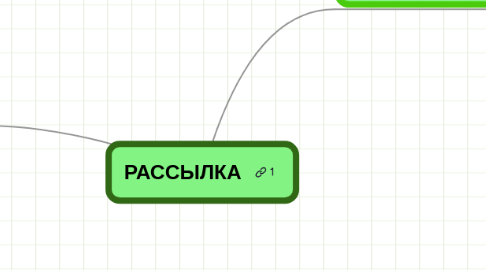 Mind Map: РАССЫЛКА