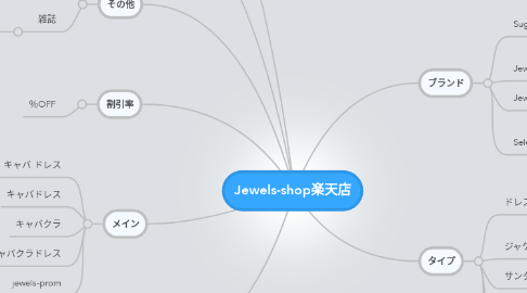 Mind Map: Jewels-shop楽天店