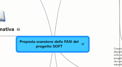 Mind Map: Proposta scansione delle FASI del progetto SOFT