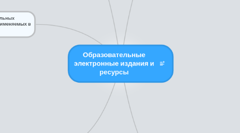 Mind Map: Образовательные электронные издания и ресурсы