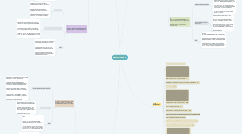 Mind Map: METAPHYSICS