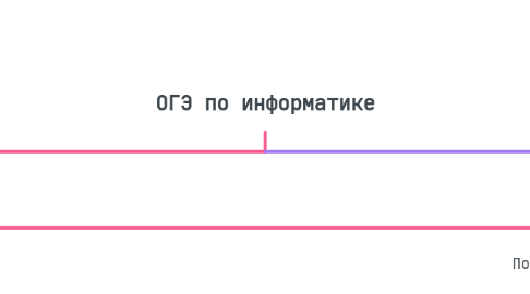 Mind Map: ОГЭ по информатике