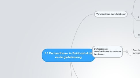 Mind Map: 3.1 De Landbouw in Zuidoost-Azië en de globalisering