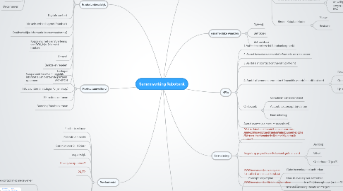 Mind Map: Samenwerking Rabobank