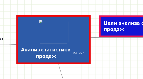 Mind Map: Анализ статистики продаж