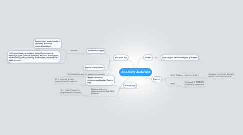 Mind Map: DS Society Achterveld