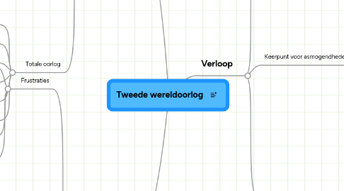 Mind Map: Tweede wereldoorlog