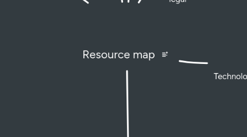 Mind Map: Resource map