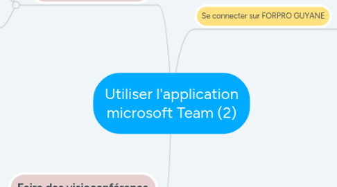 Mind Map: Utiliser l'application microsoft Team (2)