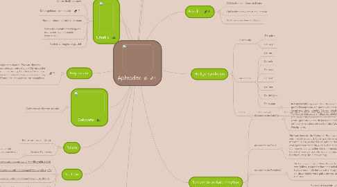 Mind Map: Aphrodite