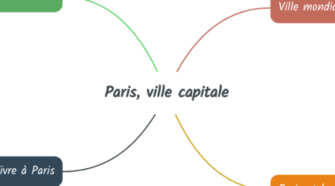 Mind Map: Paris, ville capitale