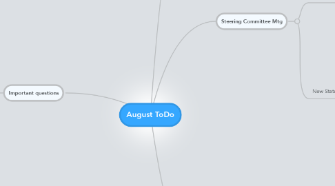 Mind Map: August ToDo