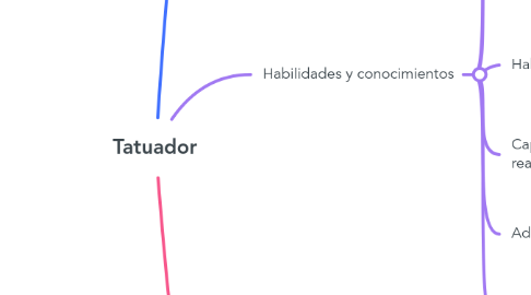 Mind Map: Tatuador