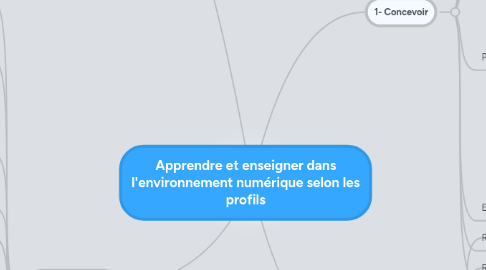 Mind Map: Apprendre et enseigner dans l'environnement numérique selon les profils