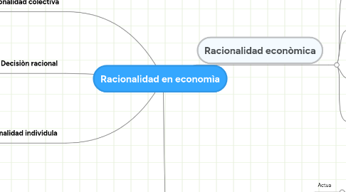 Mind Map: Racionalidad en economìa