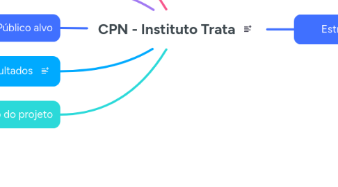 Mind Map: CPN - Instituto Trata