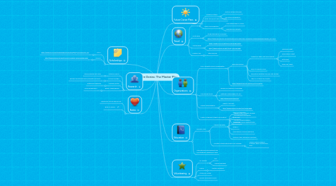 Mind Map: Nardin Derias: The Master Plan