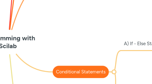 Mind Map: Programming with Scilab