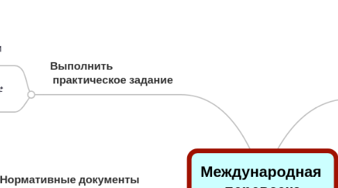 Mind Map: Международная  перевозка