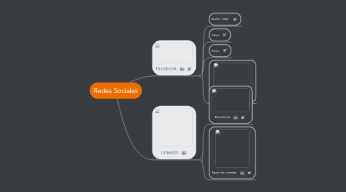 Mind Map: Redes Sociales