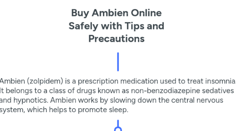 Mind Map: Buy Ambien Online Safely with Tips and Precautions