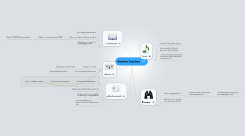 Mind Map: Andrew Sanchez