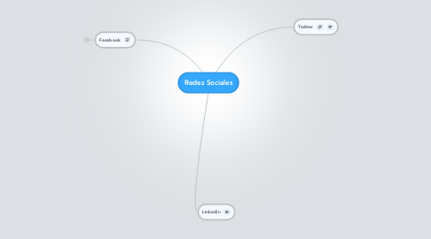 Mind Map: Redes Sociales