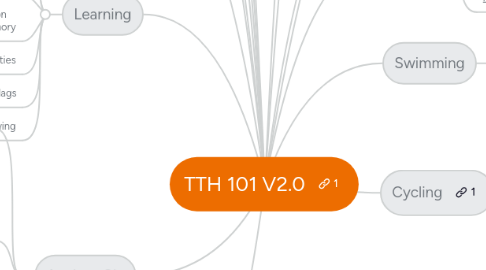 Mind Map: TTH 101 V2.0