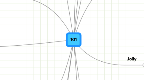 Mind Map: 101