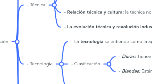 Mind Map: La ciencia, tecnología e innovación