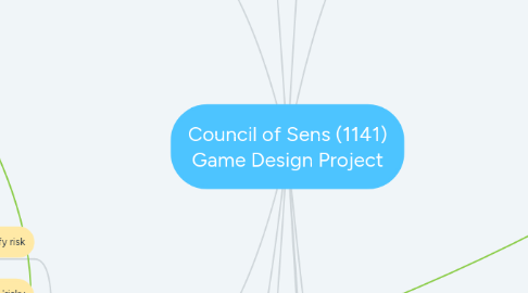 Mind Map: Council of Sens (1141) Game Design Project