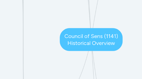 Mind Map: Council of Sens (1141) Historical Overview