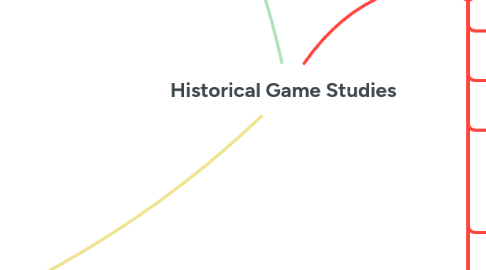 Mind Map: Historical Game Studies