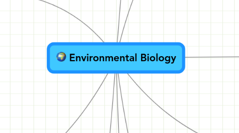 Mind Map: Environmental Biology