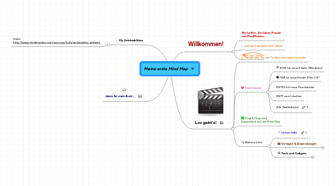 Mind Map: Meine erste Mind Map